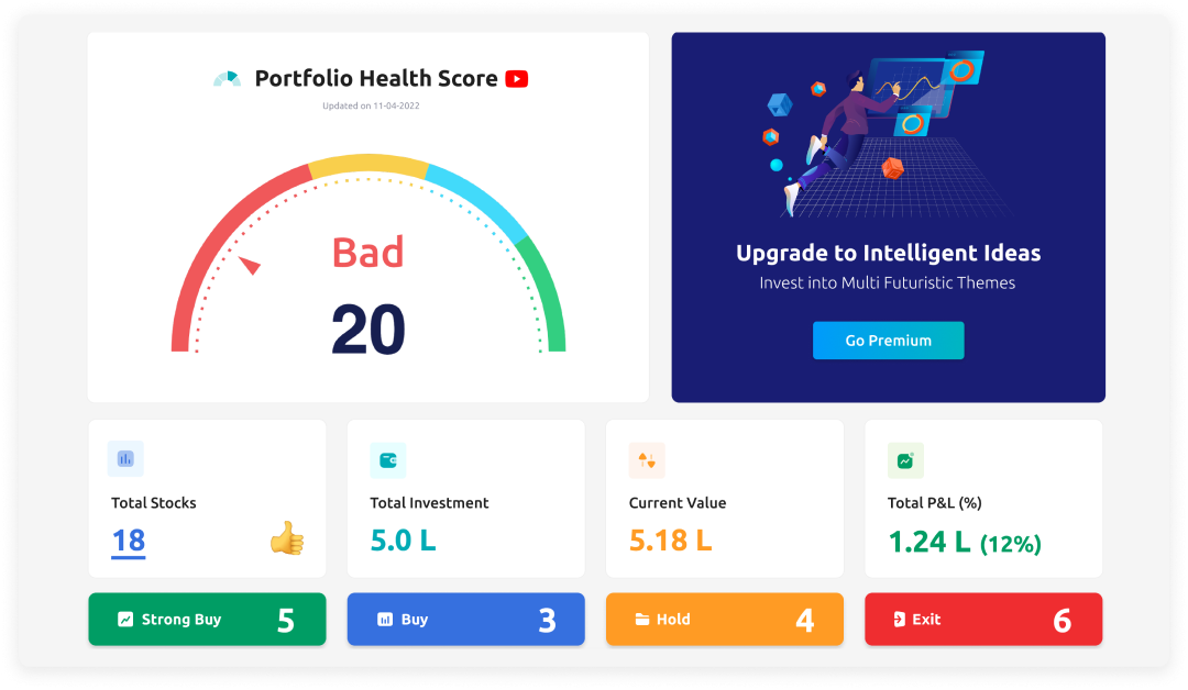 Free Portfolio Review by Fynocrat - Optimize Your Investments